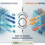 کنترل صداقت، اخلاق و ریسک در مدل‌های زبانی با مهندسی نمایندگی(Representation Engineering)