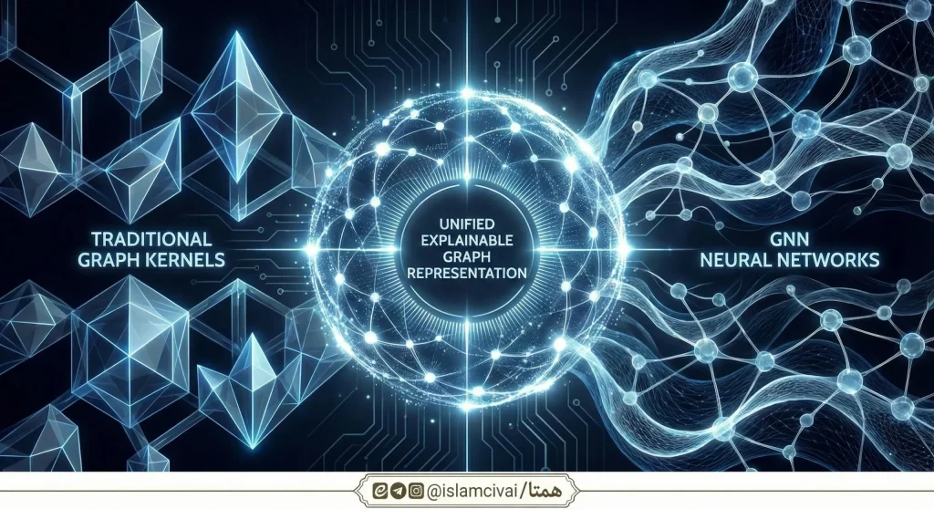 یادگیری نمایش گراف قابل توضیح با تحلیل الگو و شبکه‌های عصبی گراف