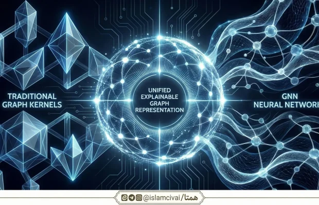 یادگیری نمایش گراف قابل توضیح با تحلیل الگو و شبکه‌های عصبی گراف
